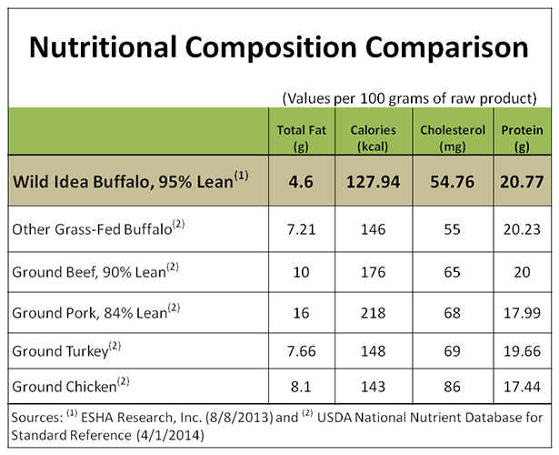 nutrition-chart-2014-white